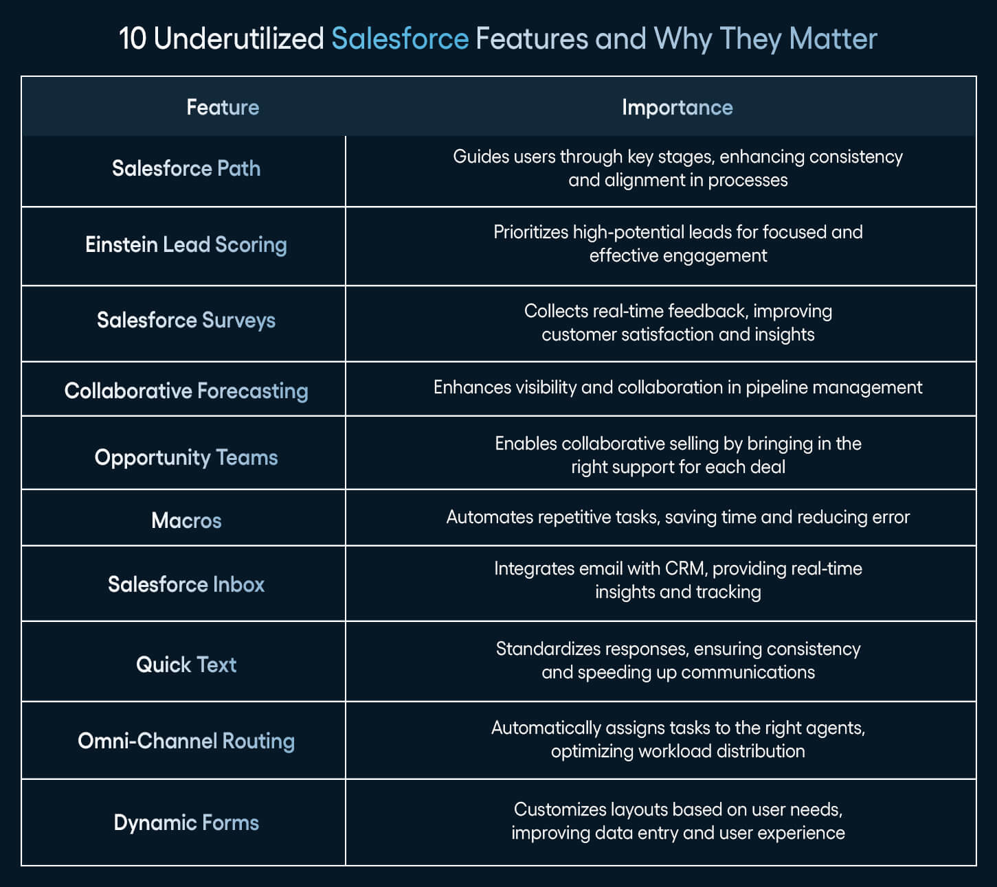 10 Underutilized Salesforce Features and Why They Matter