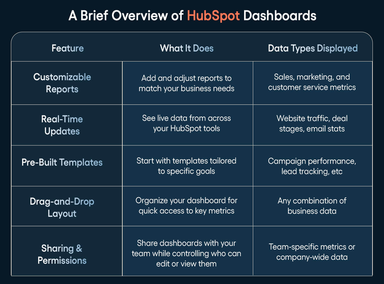 A Brief Overview of HubSpot Dashboards