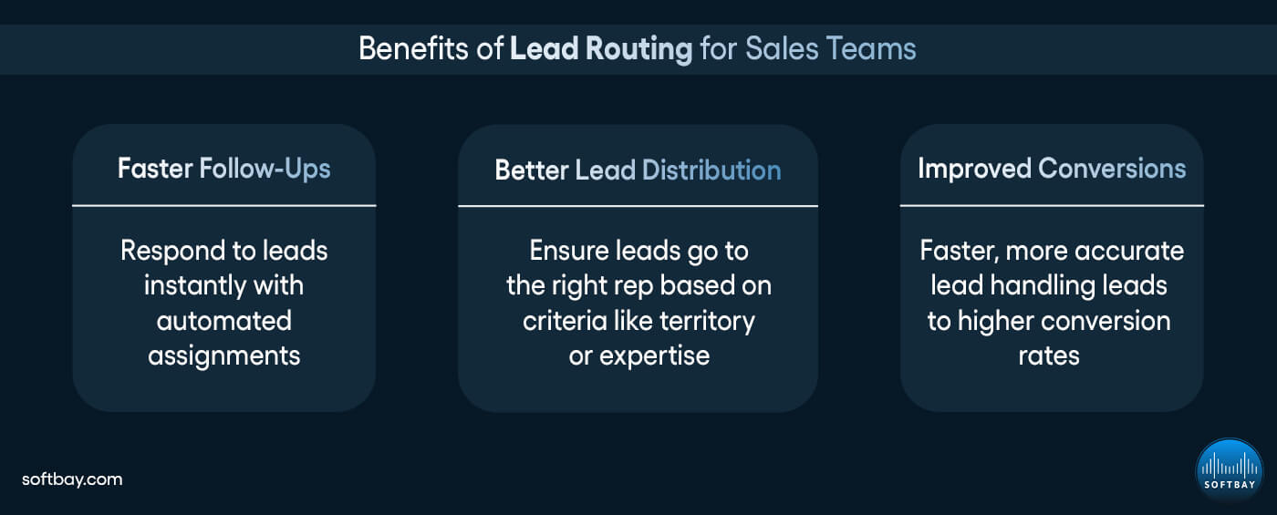 Benefits of Lead Routing for Sales Teams