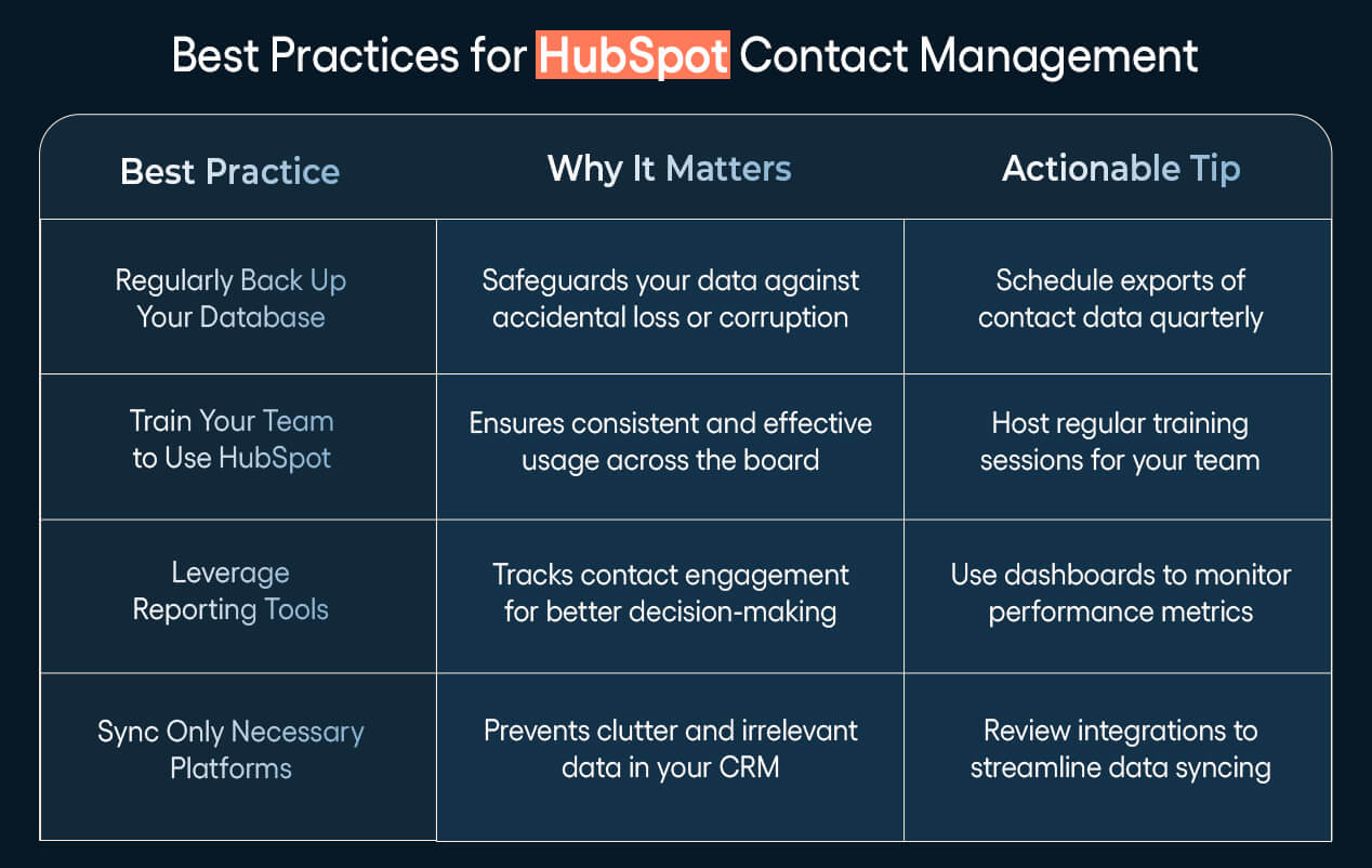 Best Practices for HubSpot Contact Management