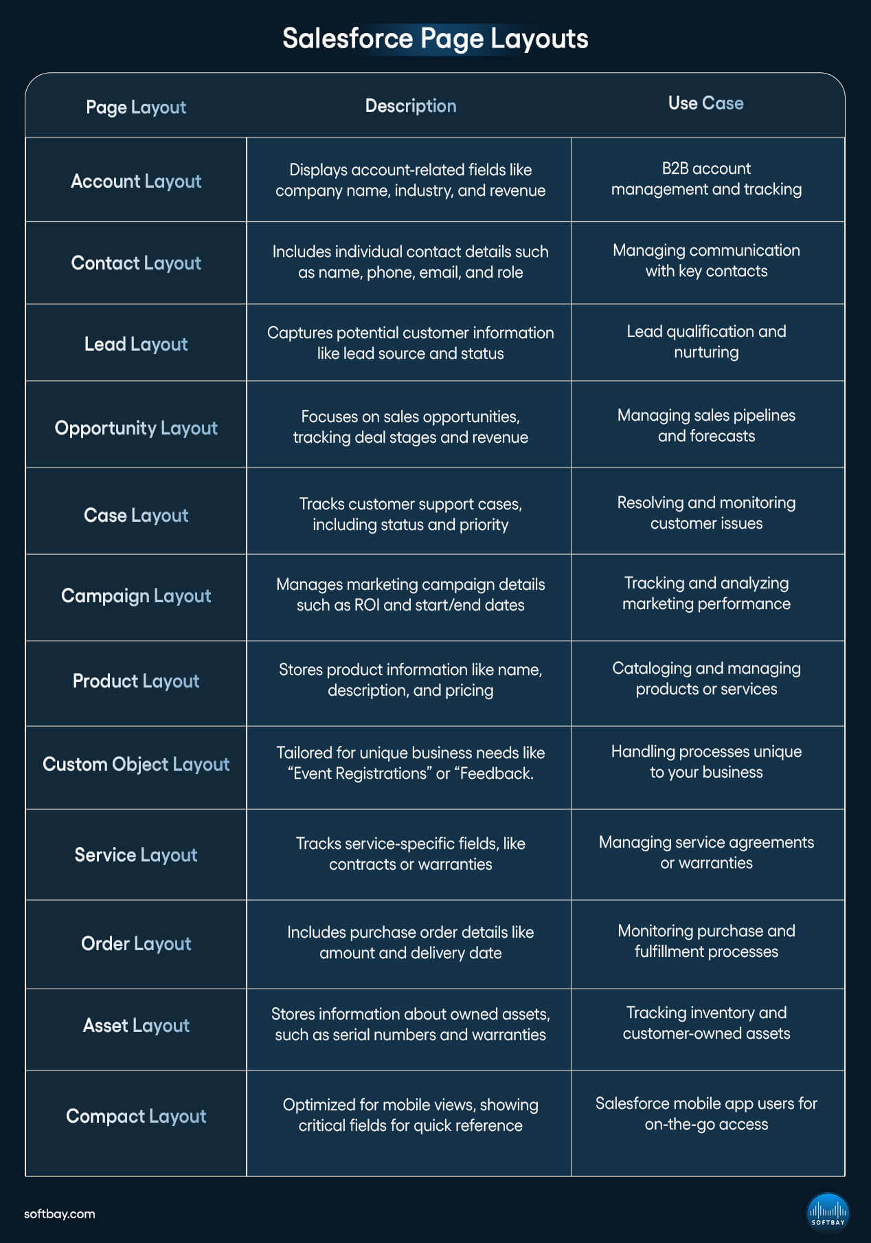 Best Practices for Managing Custom Fields