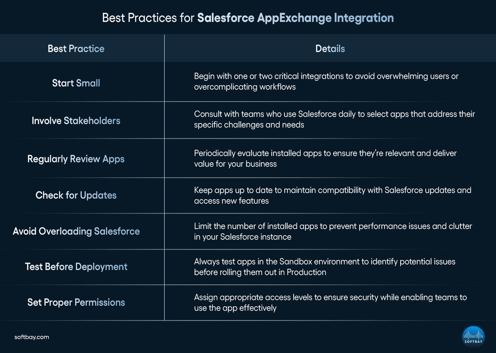 Best Practices for Salesforce AppExchange Integration