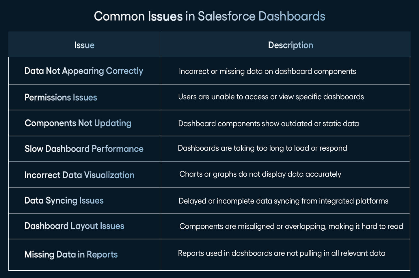 Common Issues in Salesforce Dashboards