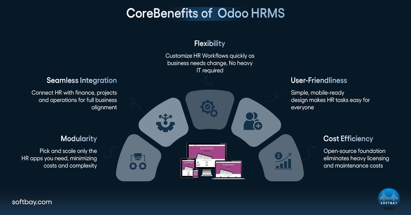 CoreBenefits of  Odoo HRMS