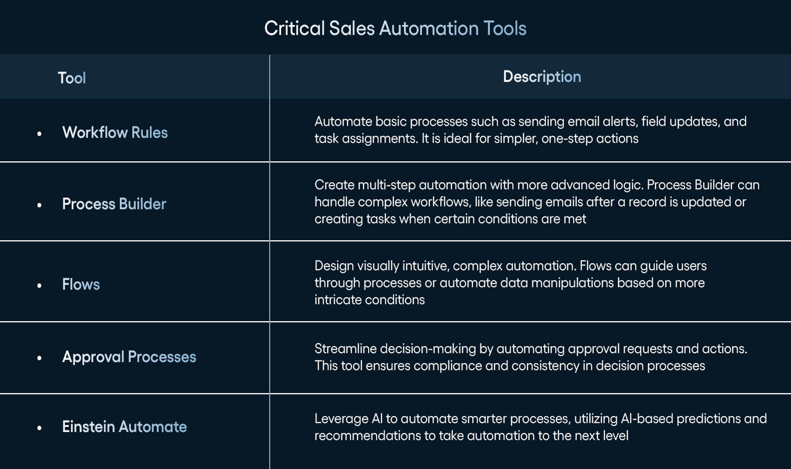 Critical Sales Automation Tools