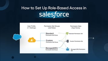 Set Up Role-Based Salesforce Access for Enhanced Data Security