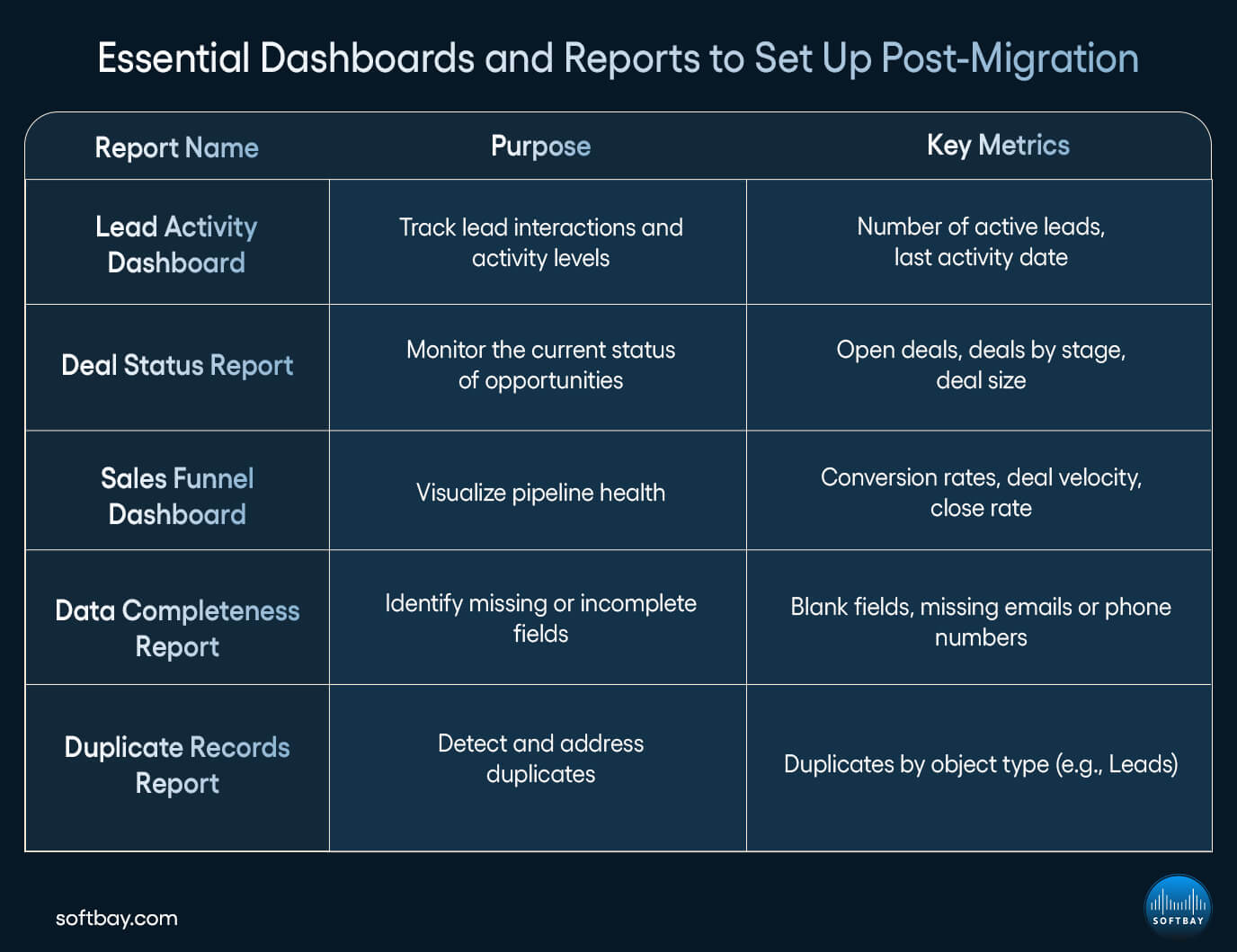 Essential Dashboards and Reports to Set Up Post-Migration