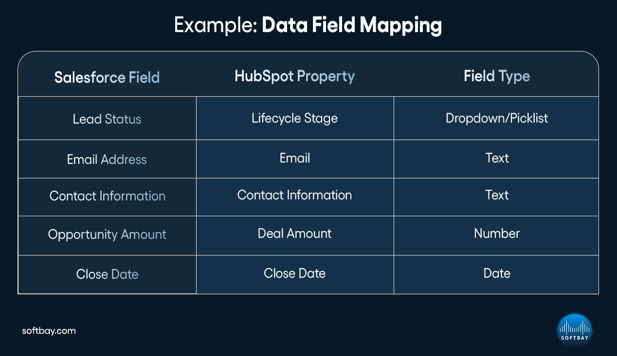 Example Data Field Mapping