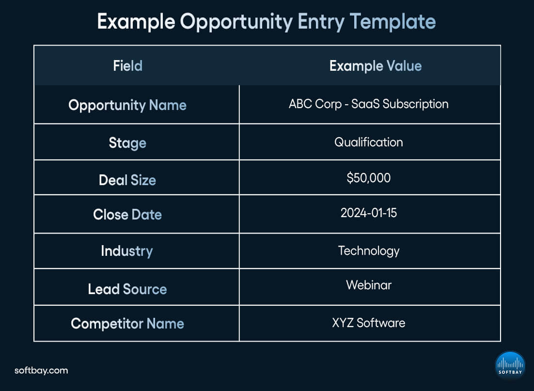 Example Opportunity Entry Template