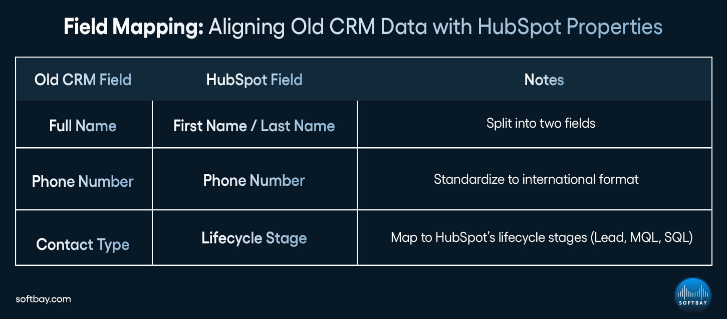 Field Mapping Aligning Old CRM Data with HubSpot Properties