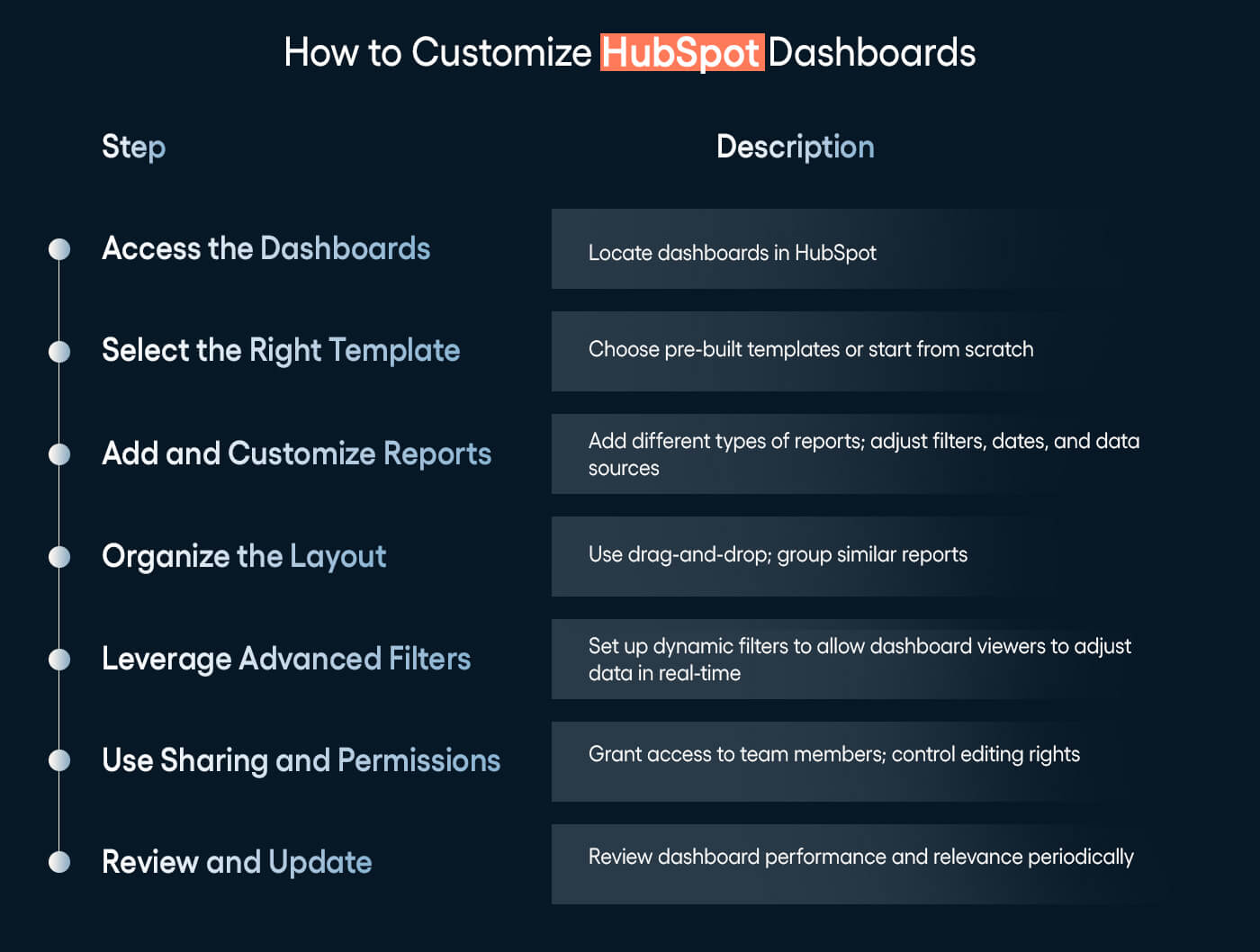 How to Customize HubSpot Dashboards