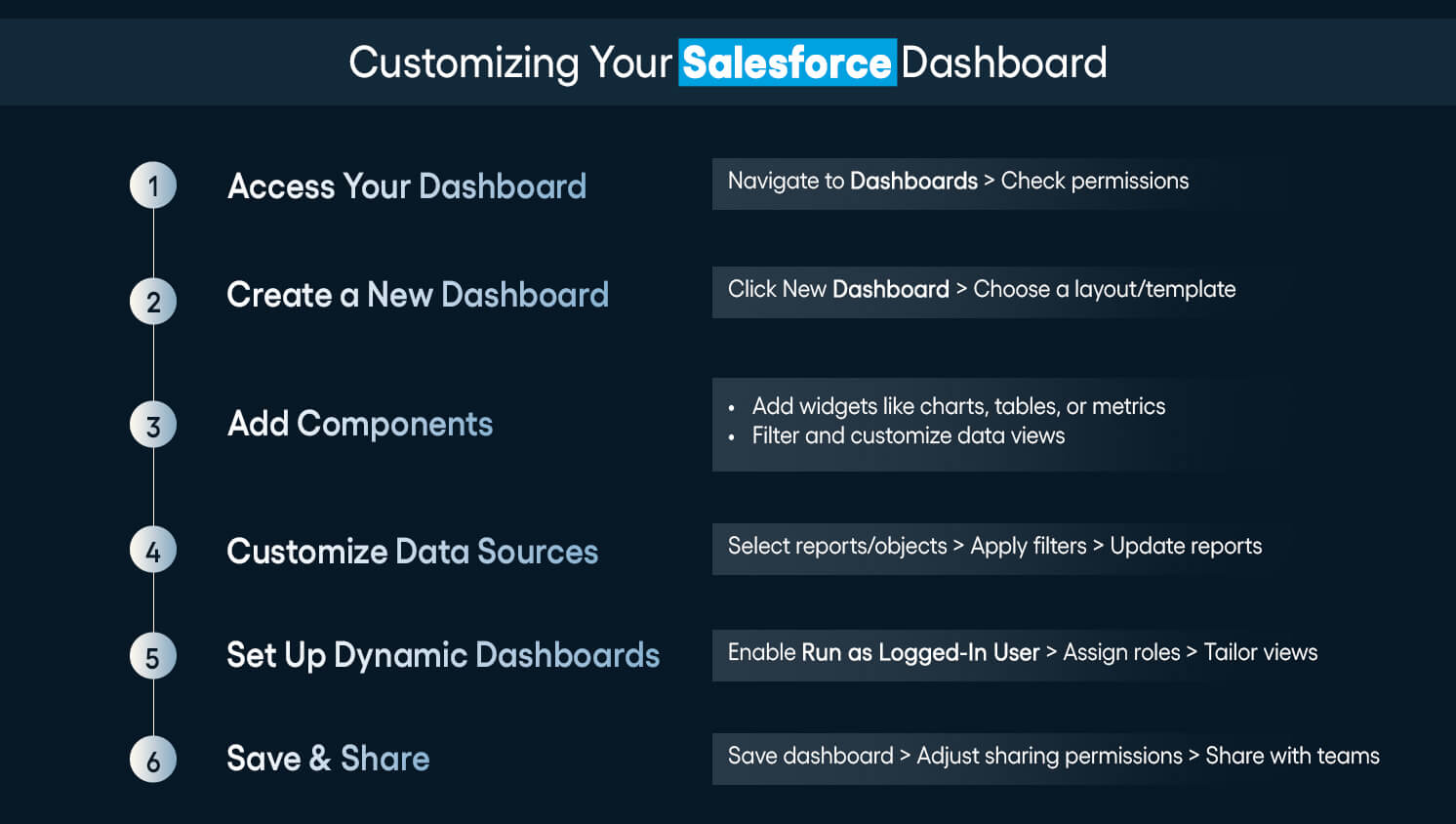 How to Customize Your Salesforce Dashboard 6-Step Guide