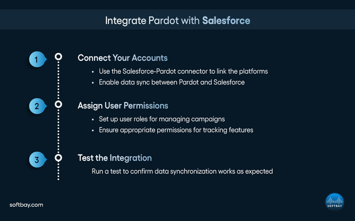 Integrate Pardot with Salesforce