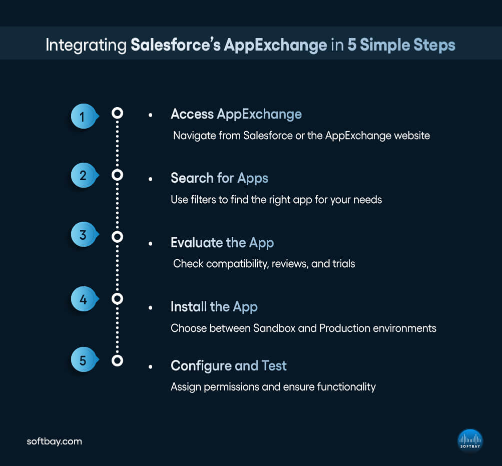 Integrating Salesforce’s AppExchange in 5 Simple Steps