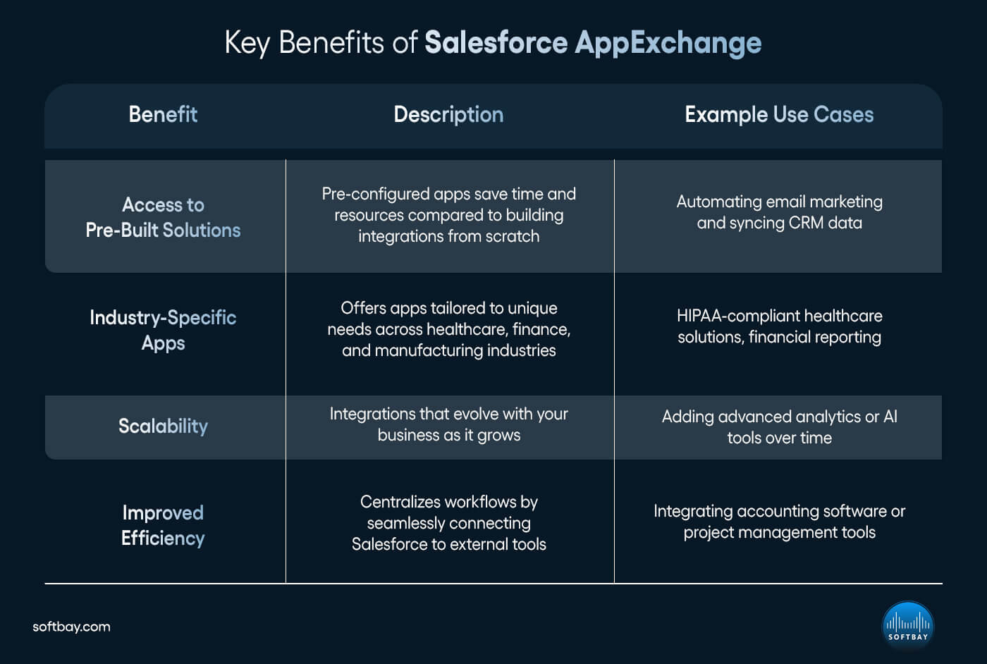 Key Benefits of Salesforce AppExchange