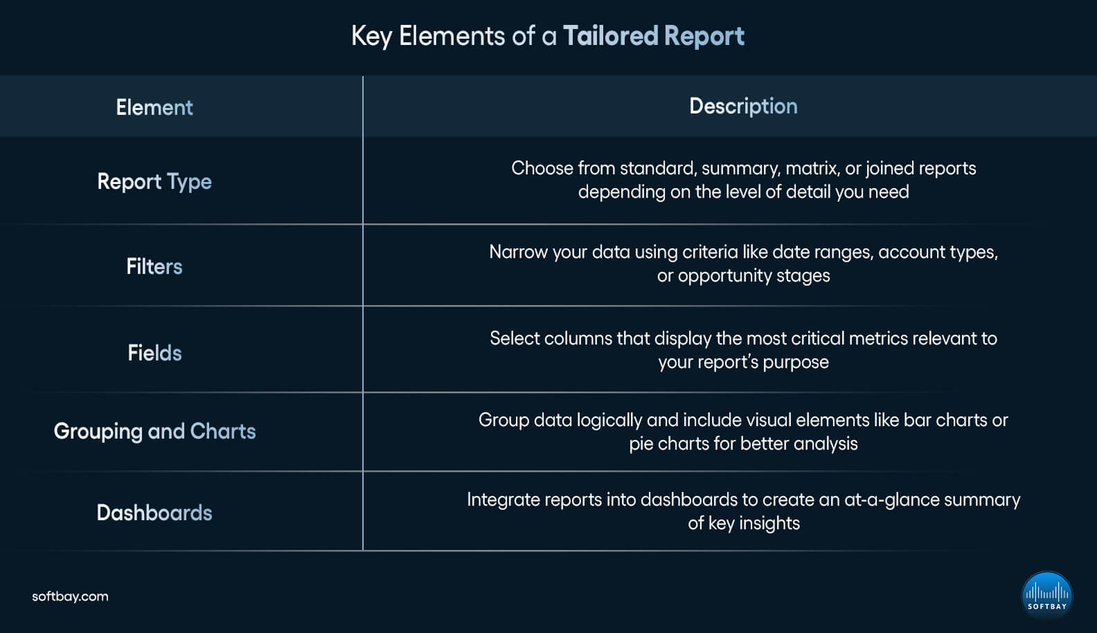 Key Elements of a Tailored Report