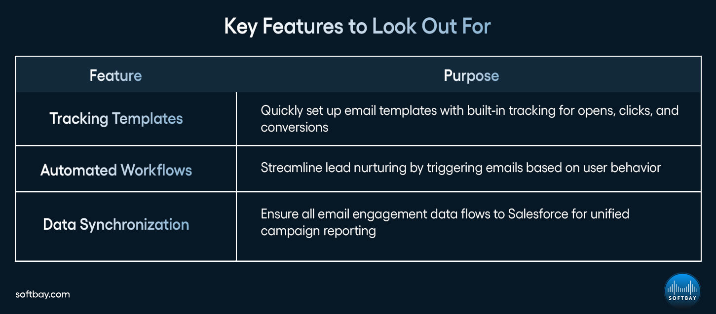 Key Features to Look Out For