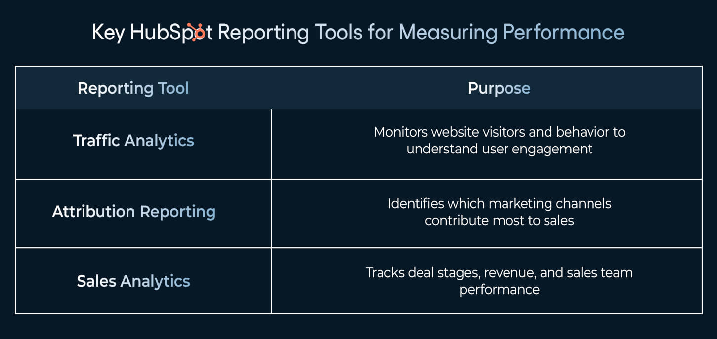 Key HubSpot Reporting Tools for Measuring Performance