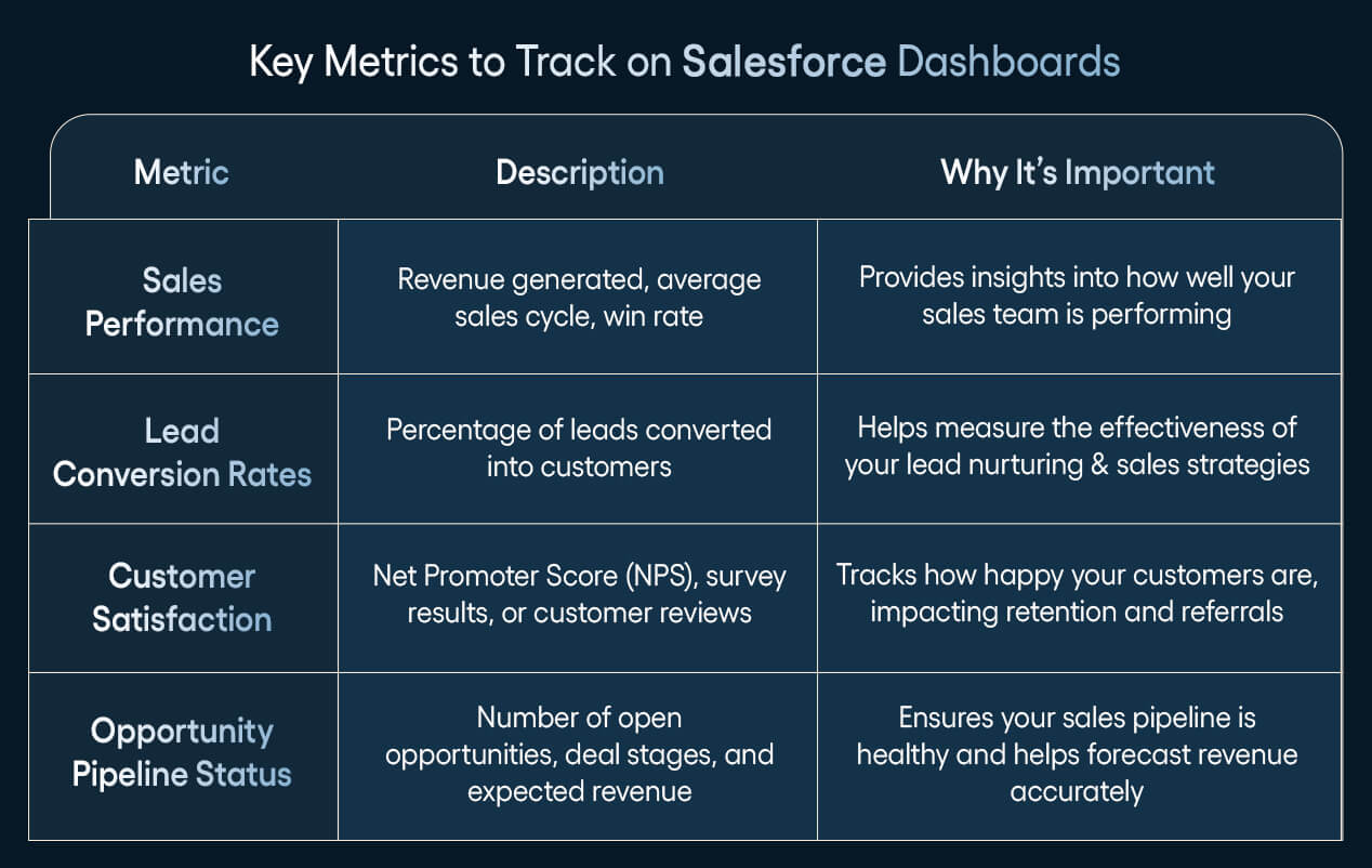 Key Metrics to Track on Salesforce Dashboards