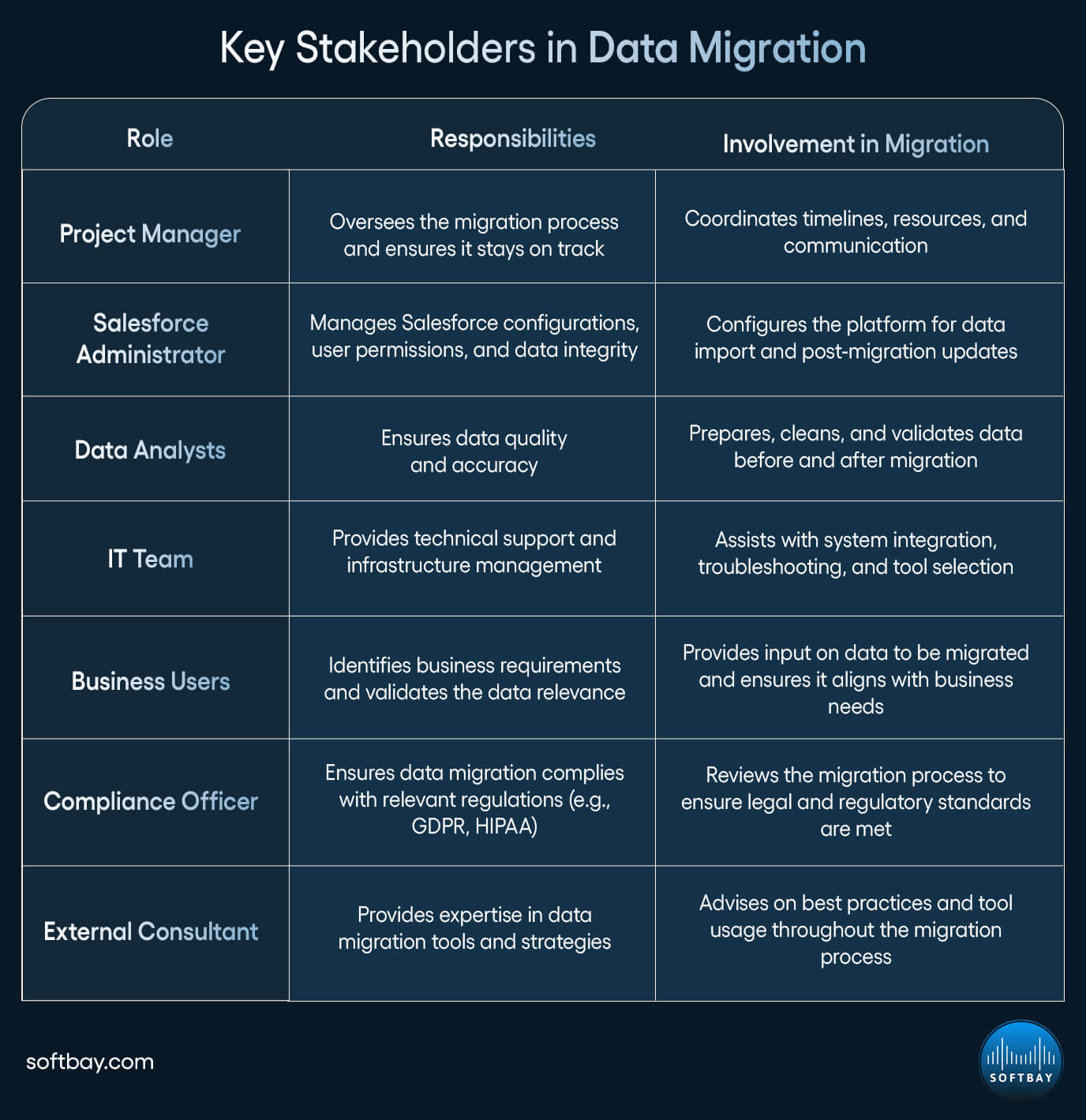 Key Stakeholders in Data Migration