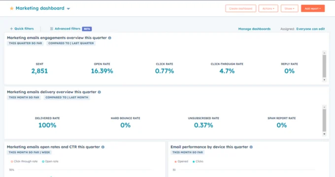 Marketing Analytics Dashboard