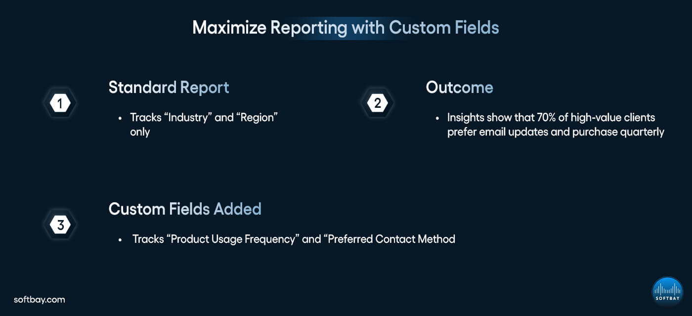 Maximize Reporting with Custom Fields