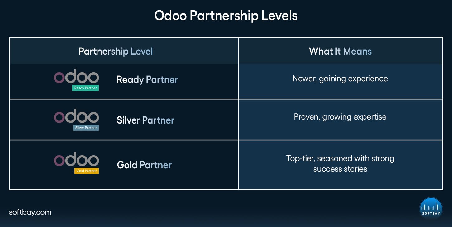Odoo Partnership