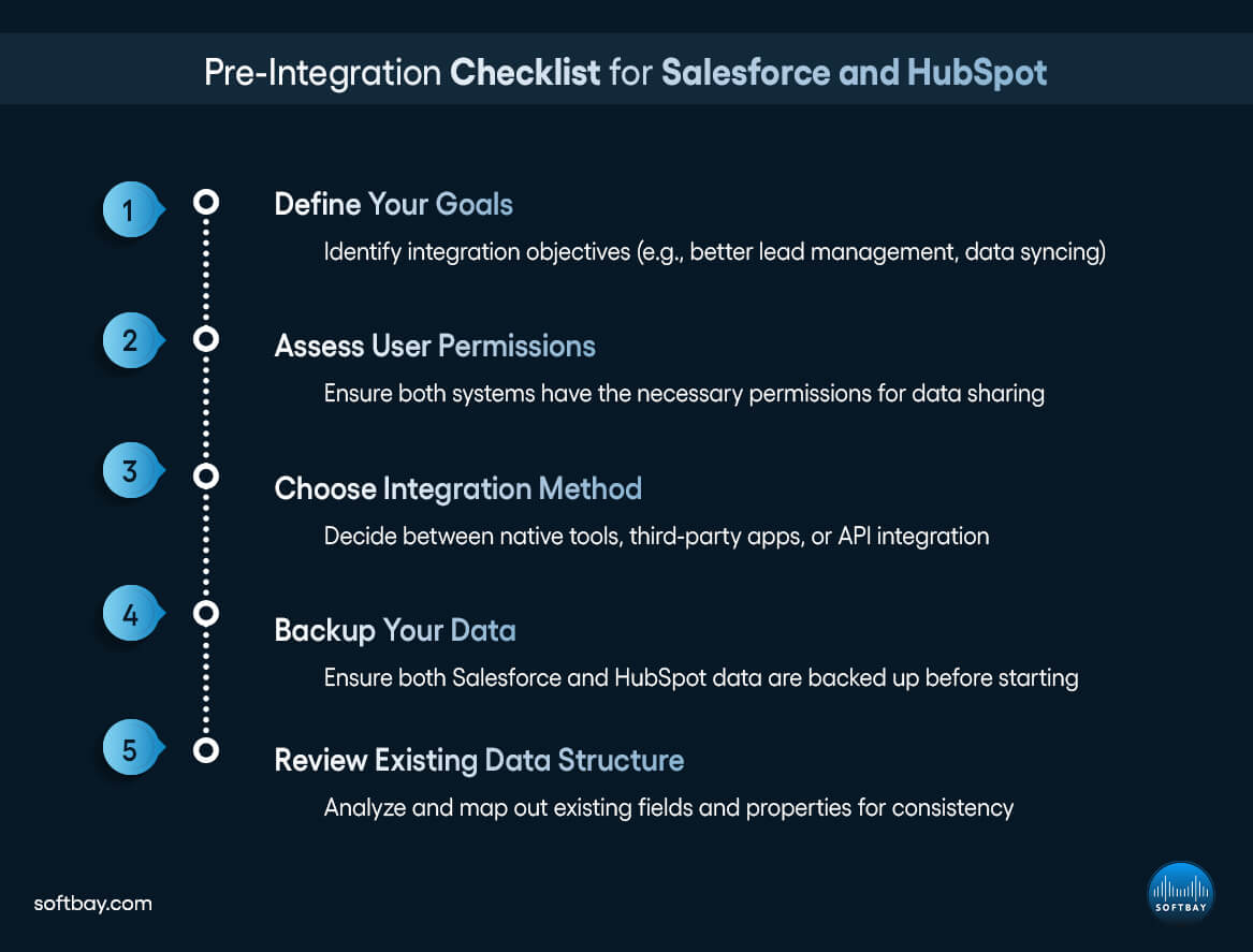 Pre-Integration Checklist for Salesforce and HubSpot