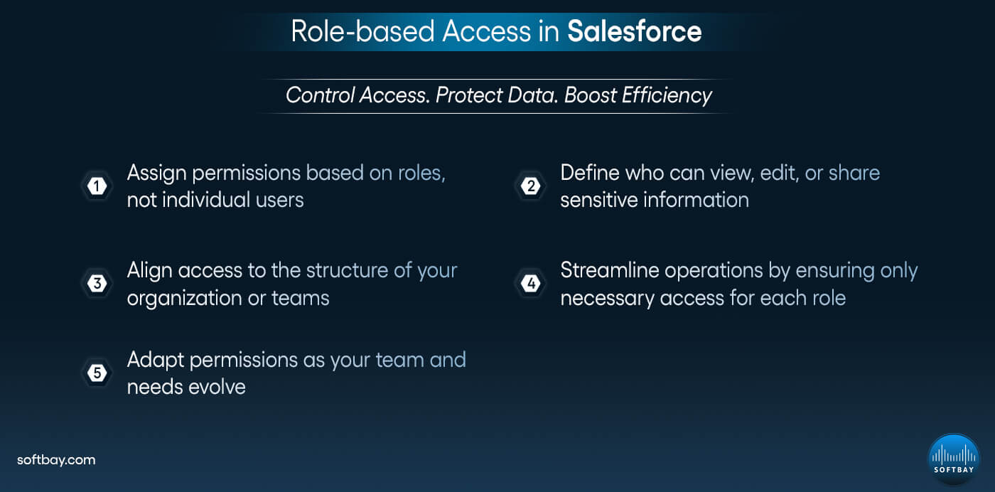 Role-based Access in Salesforce