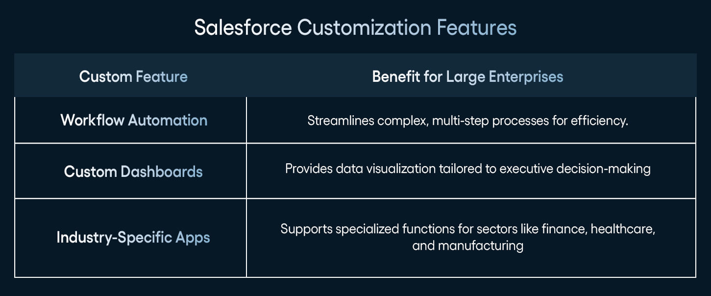 Salesforce Customization Features