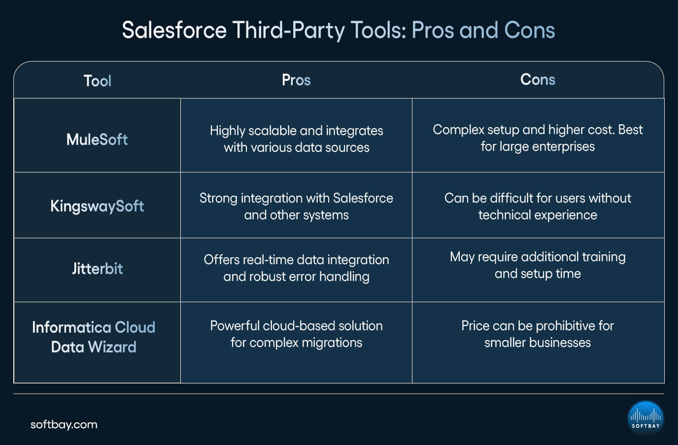 Salesforce Third-Party Tools Pros and Cons