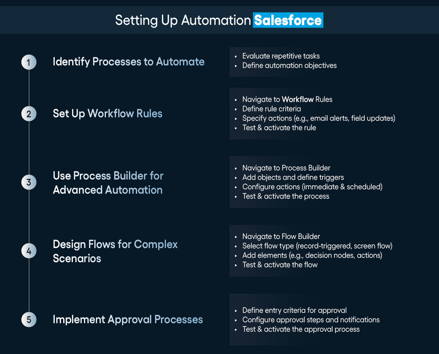 Setting Up Automation in Salesforce