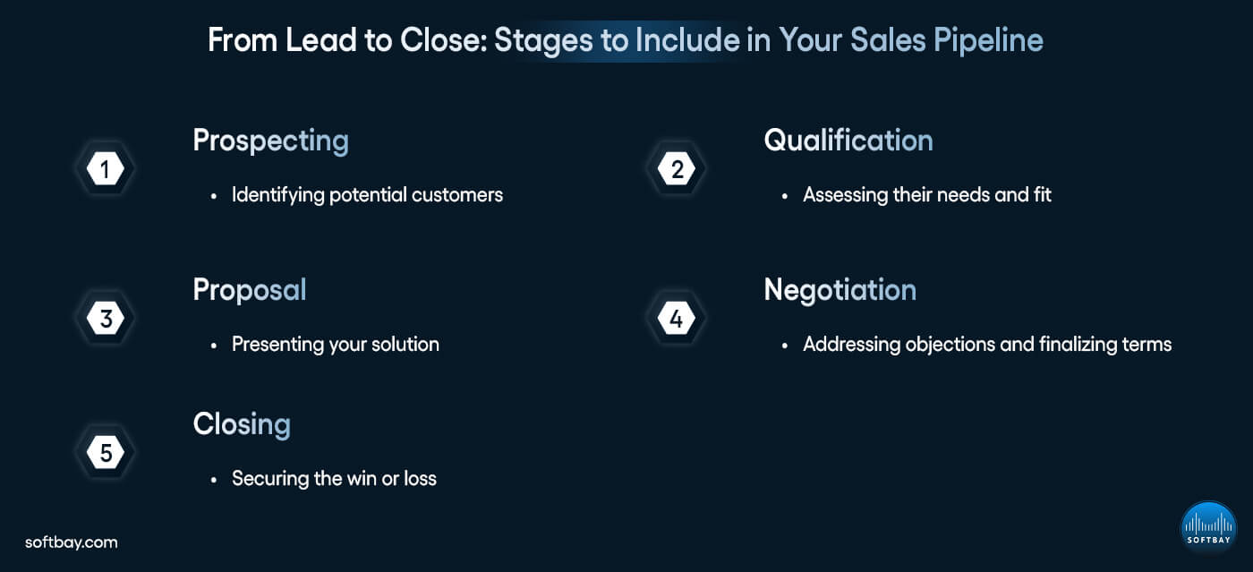 Stages to Include in Your Sales Pipeline