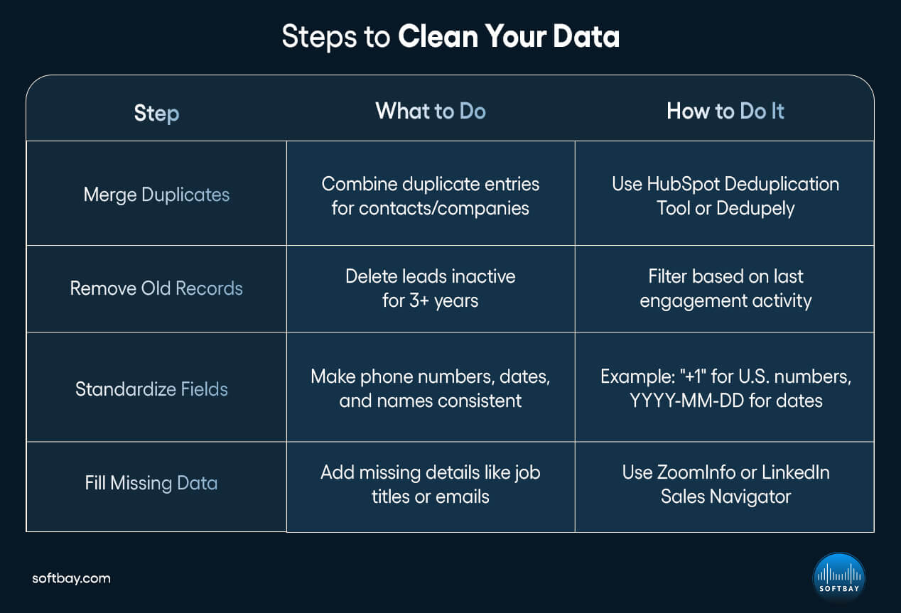 Steps to Clean Your Data