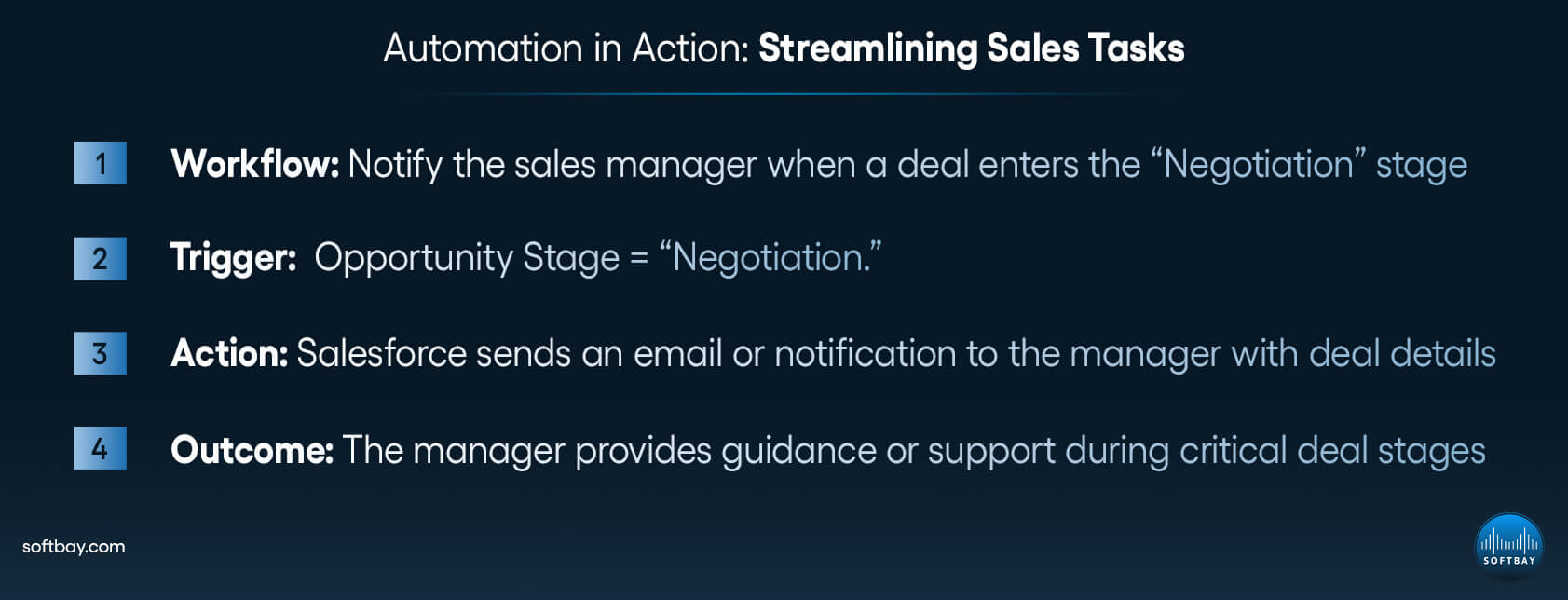 Streamlining Sales Tasks