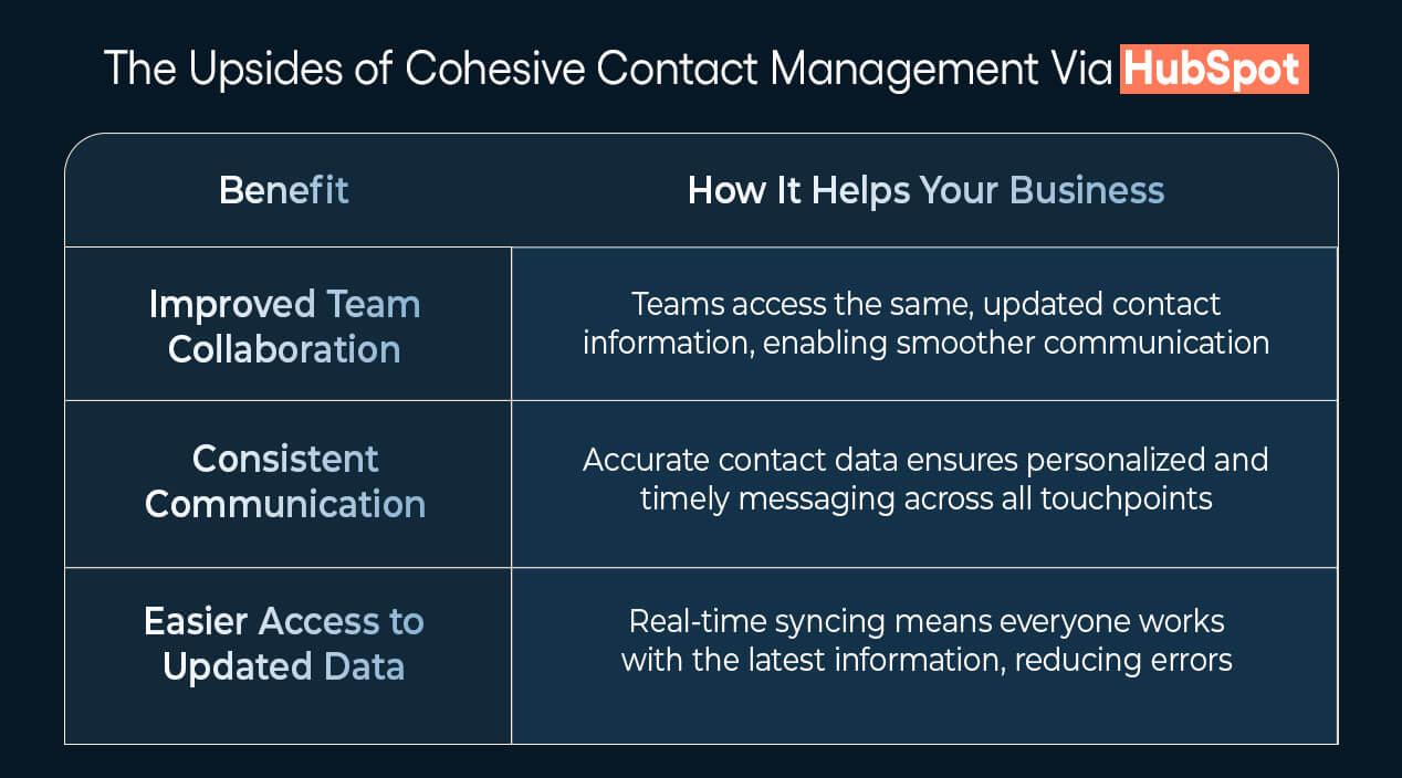 The Upsides of Cohesive Contact Management Via HubSpot