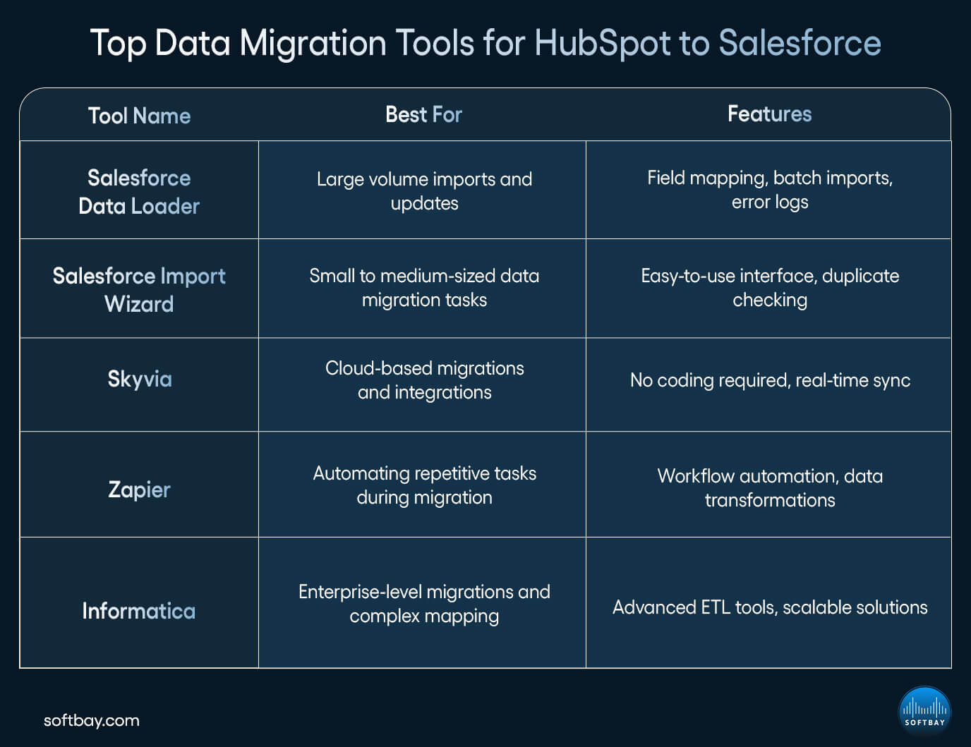 Top Data Migration Tools for HubSpot to Salesforce