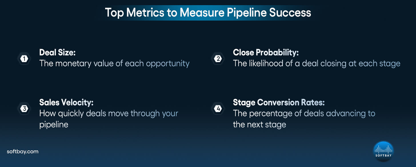 Top Metrics to Measure Pipeline Success