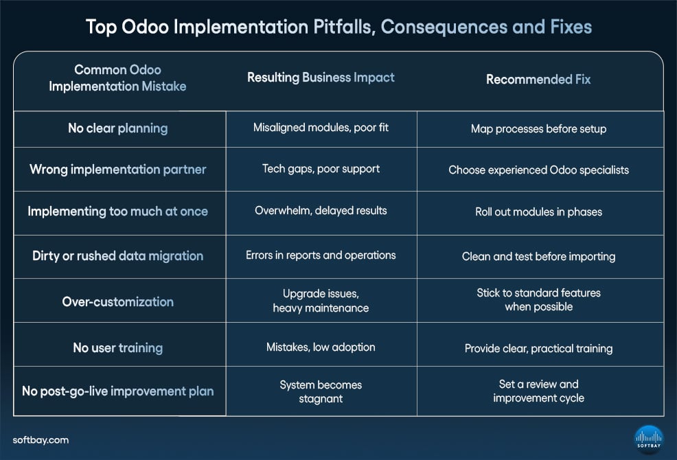 Top Odoo Implementation Pitfalls, Consequences and Fixes