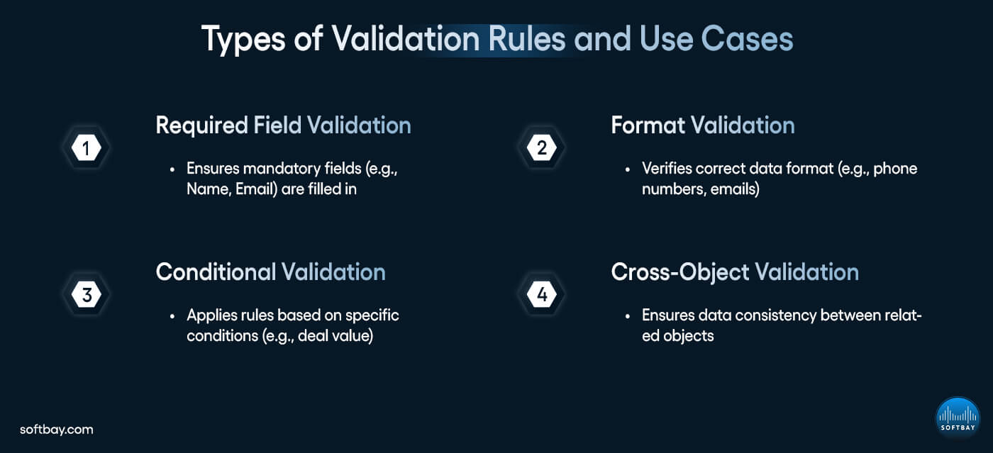 Types of Validation Rules and Use Cases