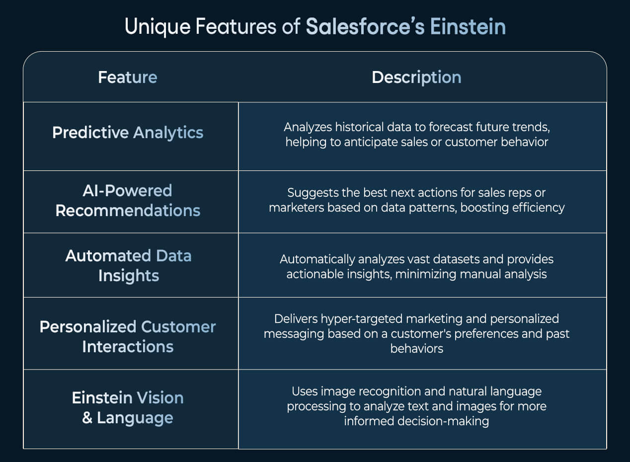 Unique Features of Salesforce’s Einstein