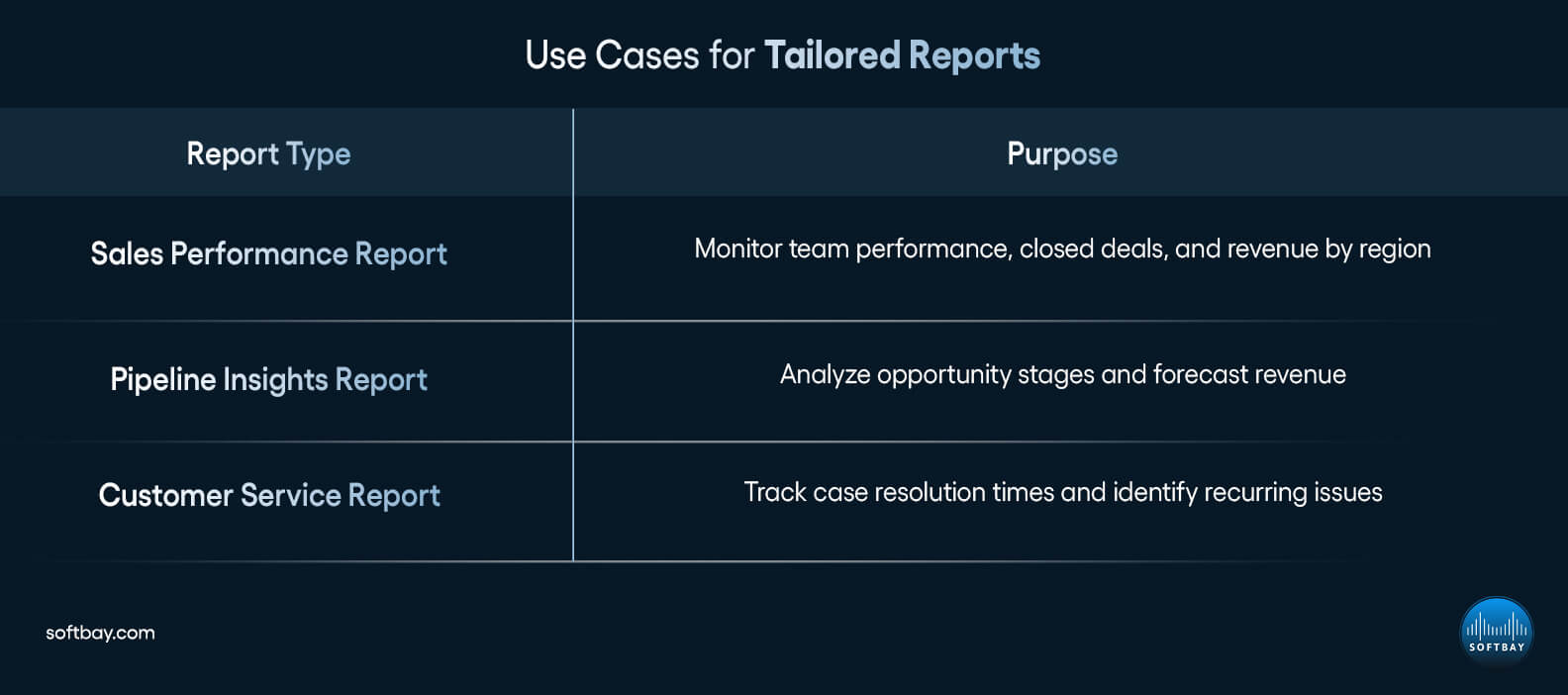 Use Cases for Tailored Reports