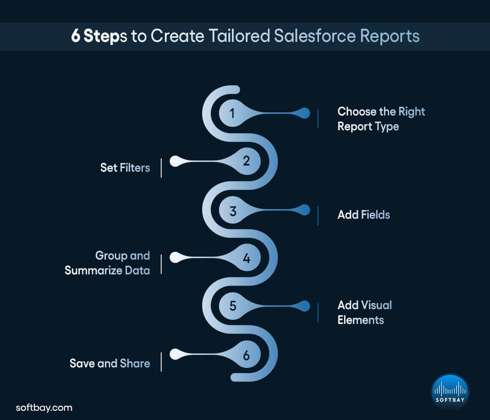 six Steps to Create Tailored Salesforce Reports