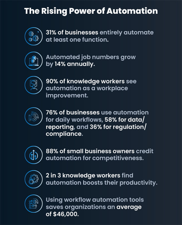 Automation and Efficiency (1)